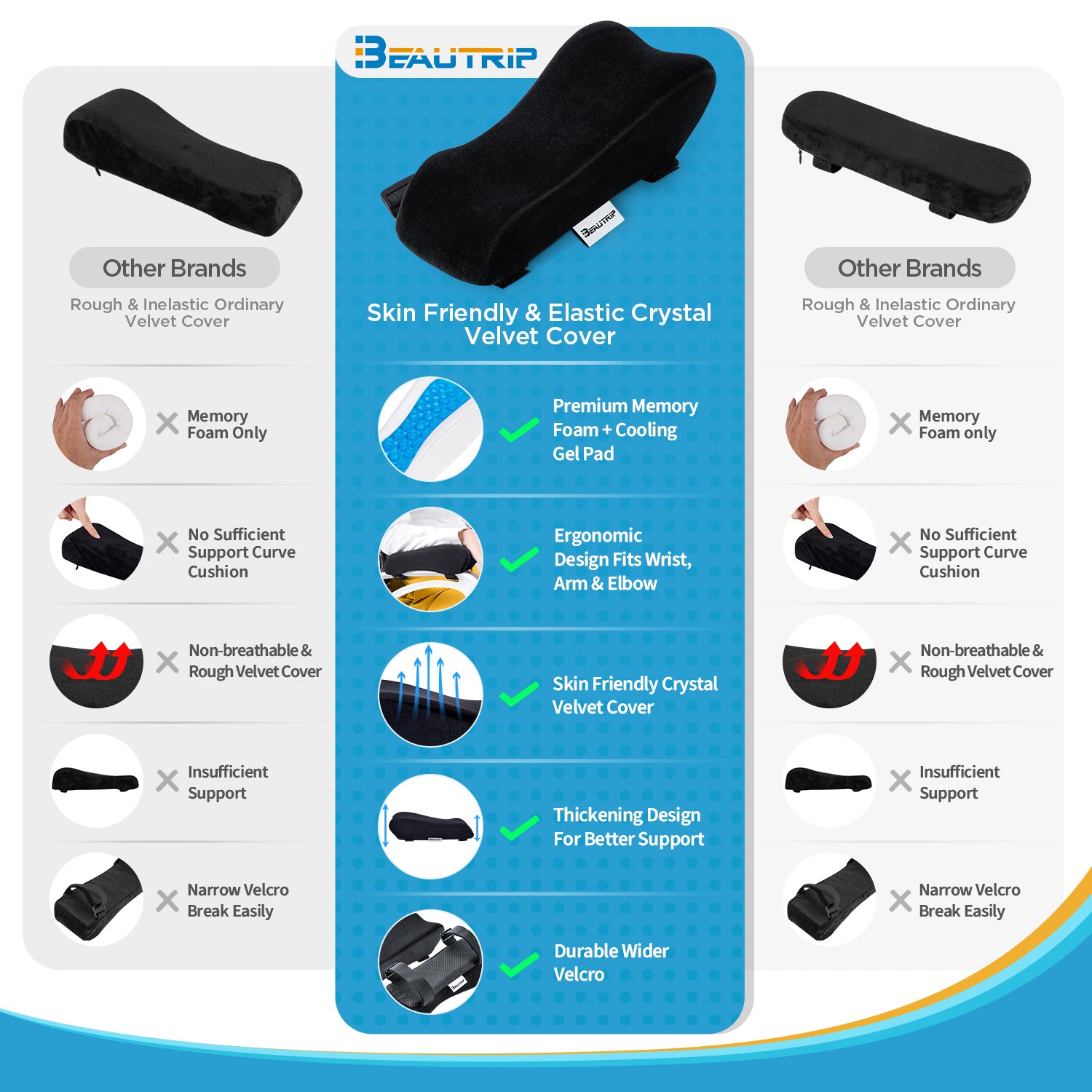 Ergonomic Armrest Pads for Office Chairs, Gaming Chairs and Desk Chairs
